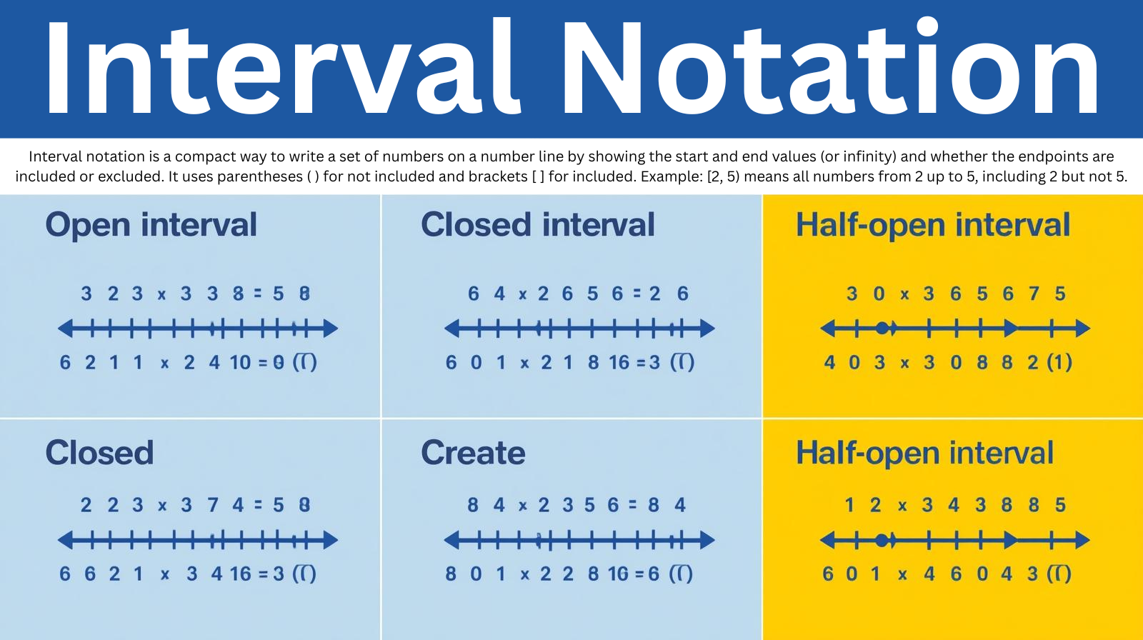 Interval Notation Guide